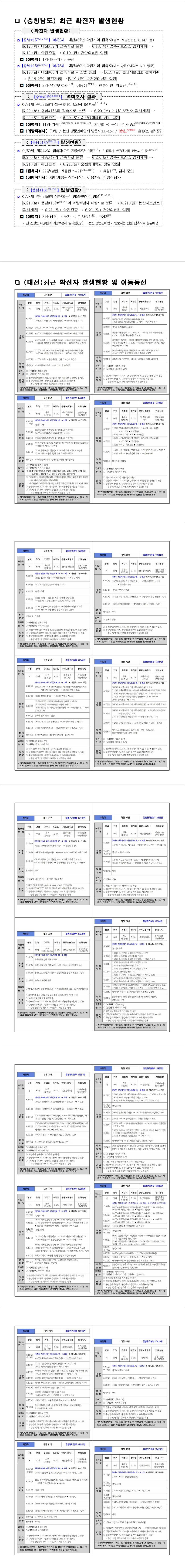 대전충남 최근 확진현황 및 동선