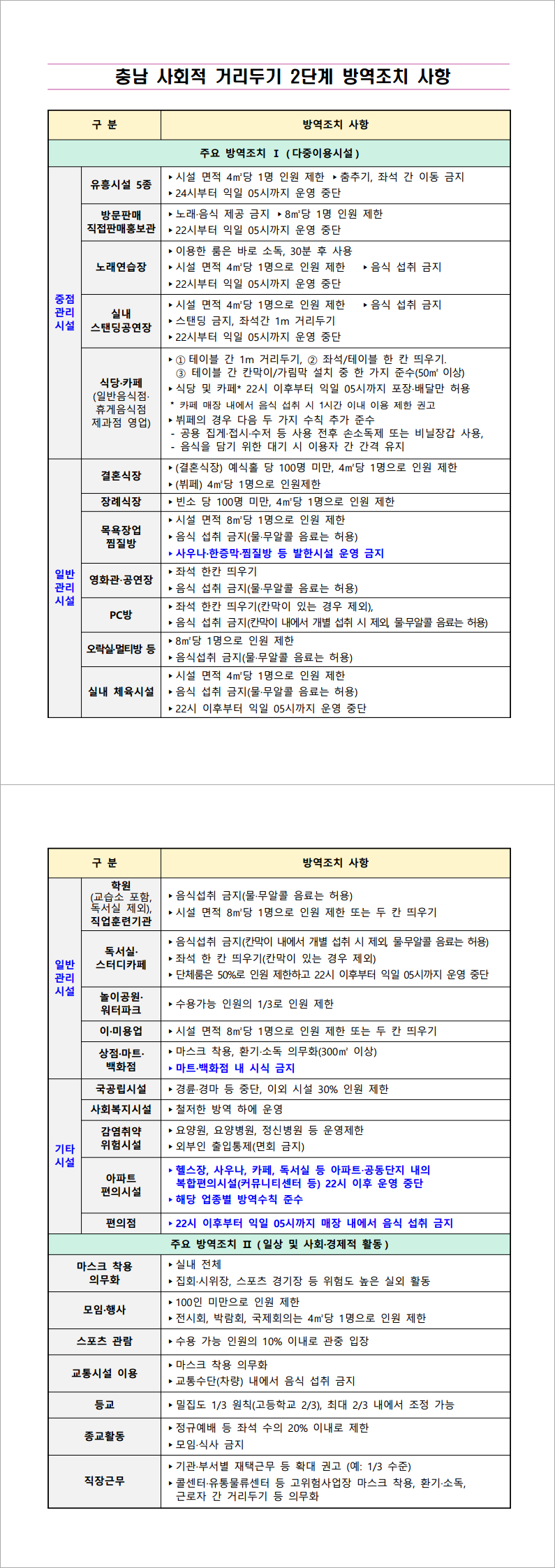 방역조치 사항