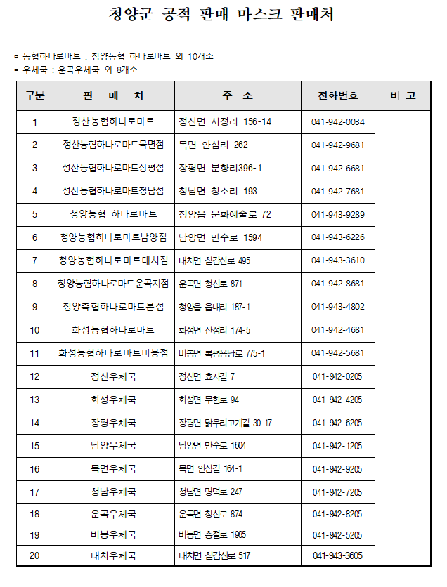 청양군 공적 판매 마스크 판매처