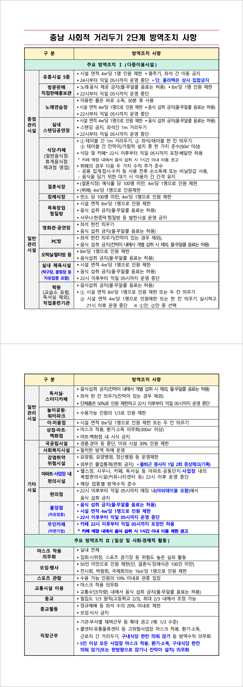 사회적 거리두기 연장