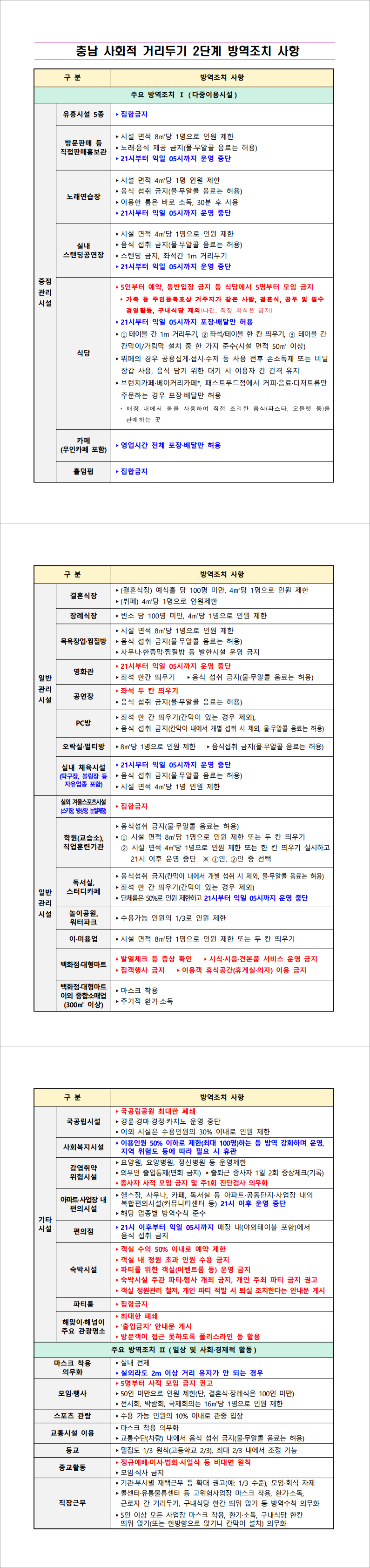 충청남도 사회적 거리두기 2단계 연장에 따른 방역 조치사항 알림 