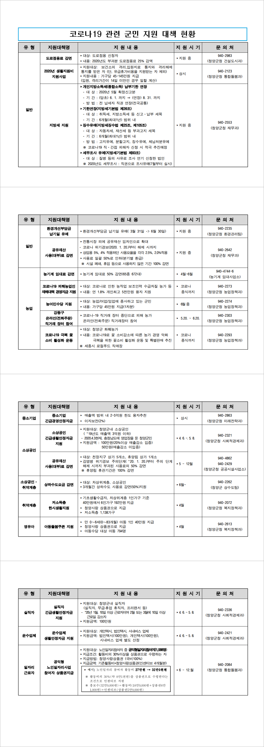 코로나19 관련 군민 지원 대책