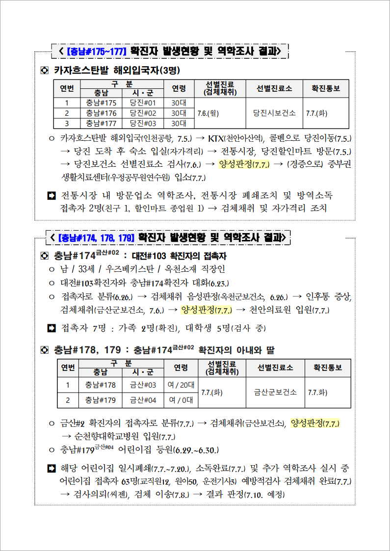 당진, 금산