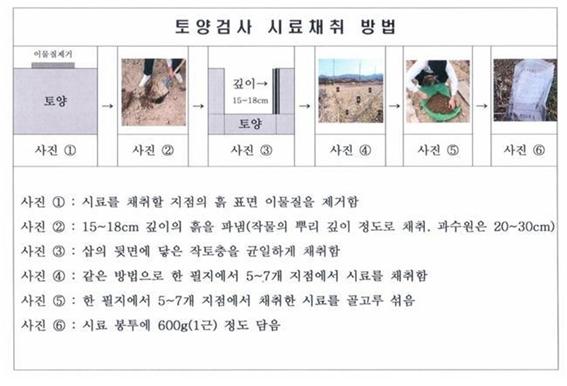 토양검사 시료채취 방법