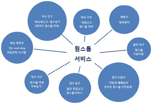 협업포럼 분야