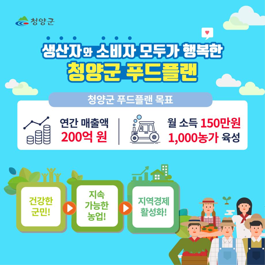 청양군 생산자와 소비자 모두가 행복한 청양군 푸드플랜 청양군 푸드플랜 목표 연간매출액 200억원 월소득 150만원 1,000농가 육성 건강한군민 > 지속가능한 농업!  > 지역경제 활성화!