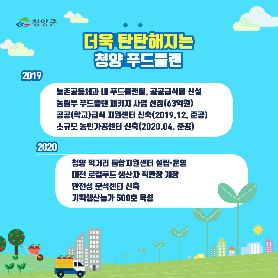 더욱 탄탄해지는 청양 푸드플랜 2019 농촌공동체과 내 푸드플랜팀, 공공급식팀 신설 농림부 푸드플랜 패키지 사업 선정(63억원) 공공(학교)급식 지원센터 신축(2019.12.준공) 소규모 농민가공센터 신축(2020.4.준공) 2020 청양먹거리 통합지원센터 설립/운영 대전 로컬푸드 생산자 직판장 개장 안전성 분석센터 신축 기획생산농가 500호 육성