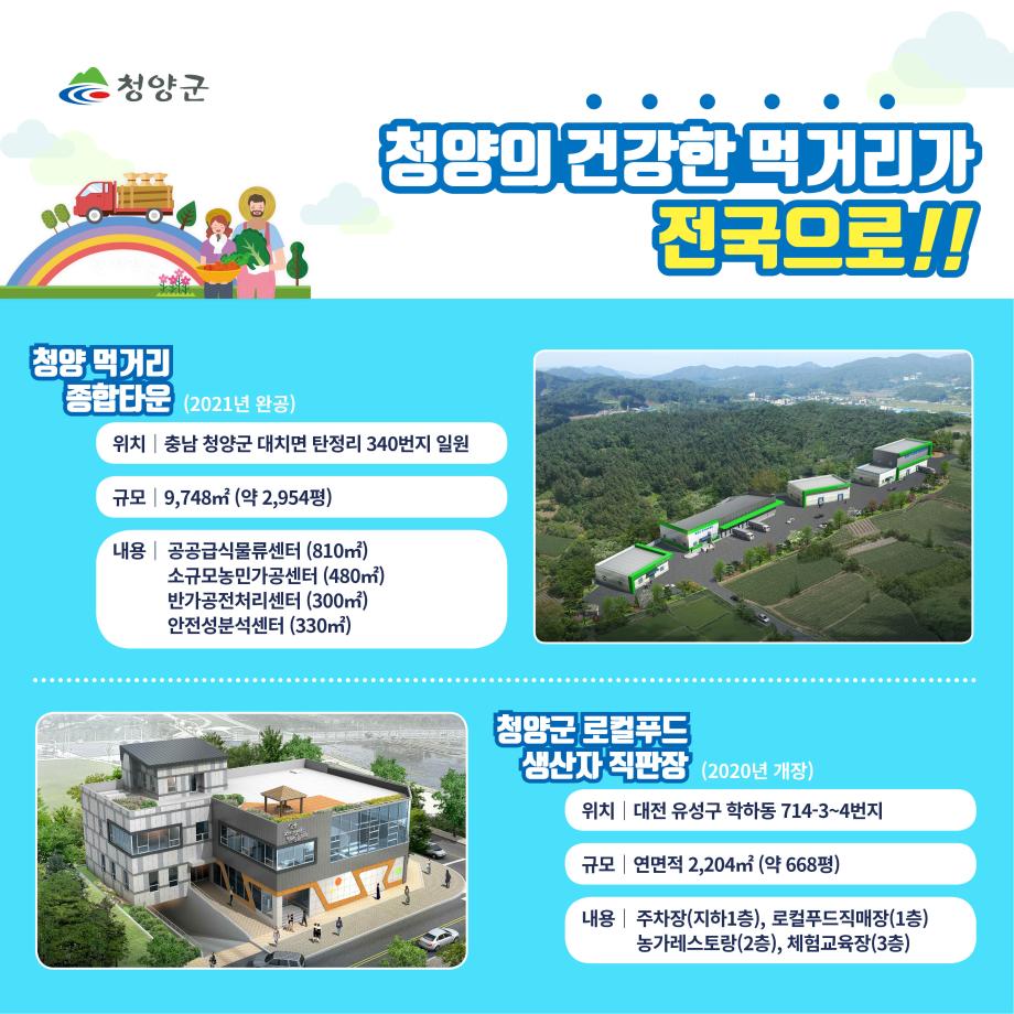 청양군 청양의 건강한 먹거리가 전국으로!! 청양먹거리 종합타운(2012년 완공) 위치 충남 청양군 대치면 탄정리 340번지 일원 규모 9,748 m²(약 2,954평) 내용 공공급식물류센터(810) 소규모 농민가공센터(480 m²) 반가공전처리센터(300 m²) 안전성분석센터(330 m²) 청양군 로컬푸드 생산자 직판장(2020년 개장) 위치 대전 유성구 학하동 714-3~4번지 규모 연면적 2,204 m²(약 66평) 내용 주차장 (지하1층),로컬푸드직매장(1층),농가레스토랑(2층), 체험교육장(3층)