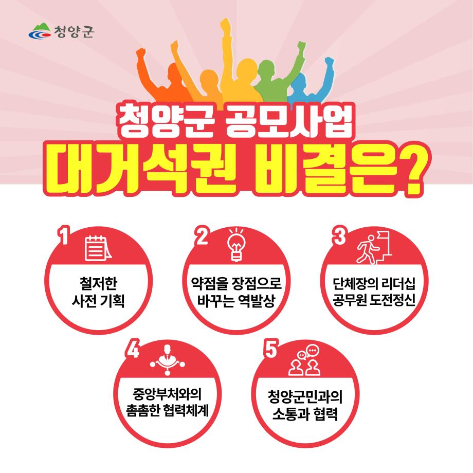 청양군
청양군 공모사업 대거석권 비결은?
1.철저한 사전 기획 2. 약점을 장점으로 바꾸는 역발상 3. 단체장의 리더십 공무원 도전정신 4.중앙부처와의 촘촘한 협력체계 5.청양군민과의 소통과 협력