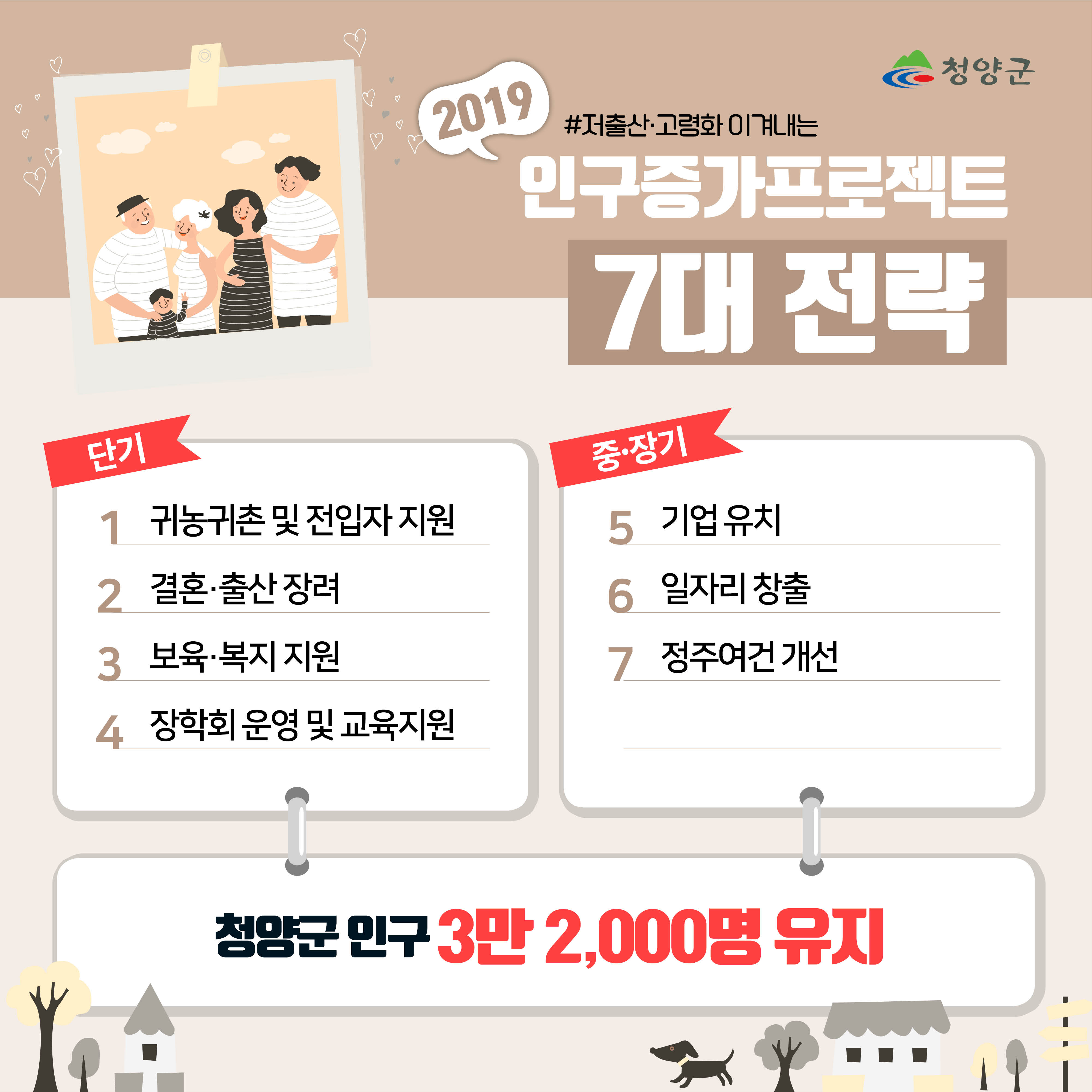 청양군

#저출산·고령화 이겨내는
2019인구증가프로젝트 7대 전략
단기
1. 귀농귀촌 및 전입자 지원 2. 결혼·출산 장려 3. 보육·복지 지원 4. 장학회 운영 및 교육지원

중·장기
5. 기업유치 6. 일자리 창출 7. 정주여건 개선
청양군 인구 3만 2,000명 유지