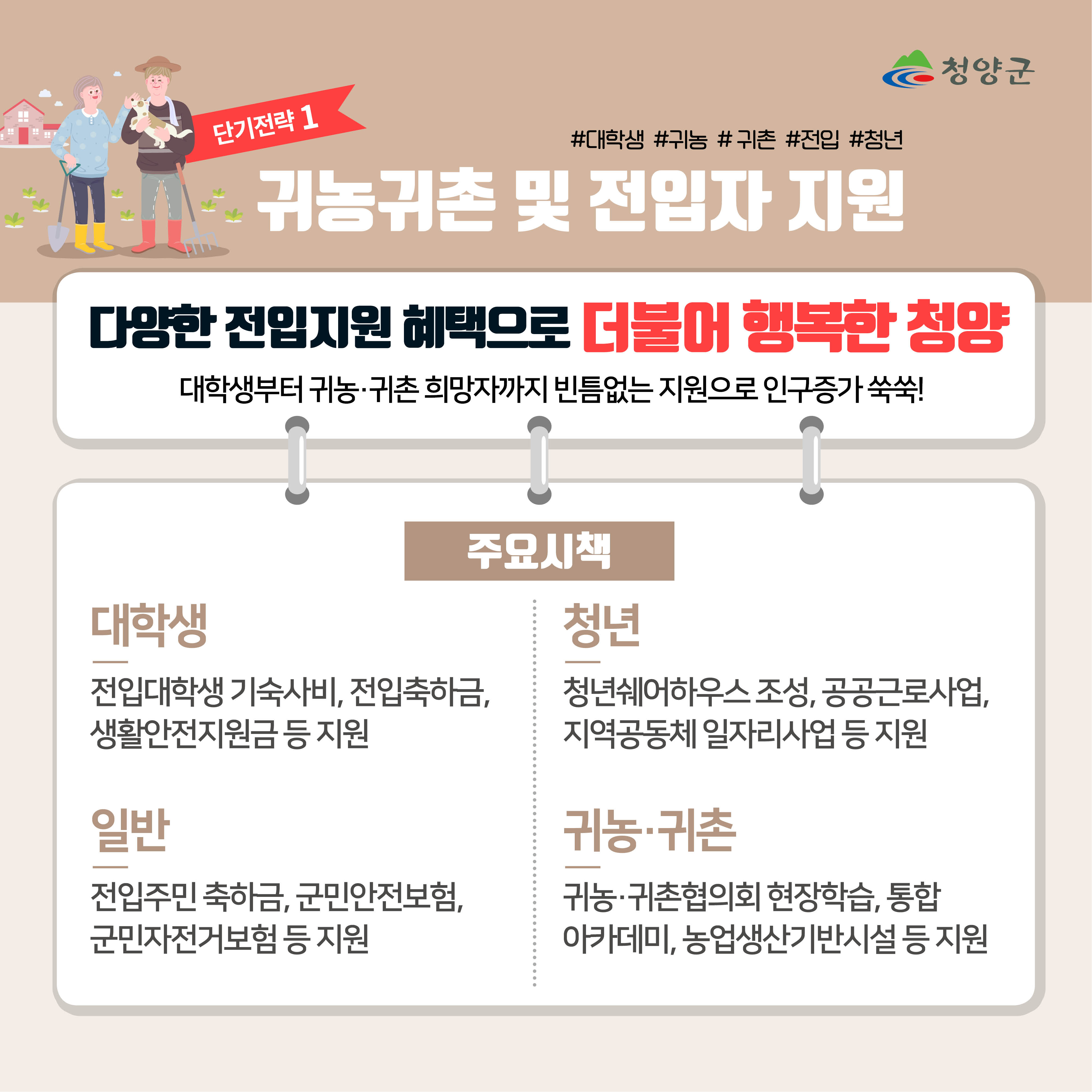 청양군 
단기전략 1 -
#대학생 #구농 #귀촌 #전입 #청년
귀농귀촌 및 전입자 지원
다양한 전입지원 혜택으로 더불어 행복한 청양
대학생부터 귀농·귀촌 희망자까지 빈틈없는 지원으로 인구증가 쑥쑥!

주요시책
대학생 : 전입대학생 기숙사비, 전입축하금, 생활안전지원금 등 지원
청년 : 청년쉐어하우스 조성, 공공근로사업, 지역공동체 일자리사업 등 지원
일반 :  전입주민 축하금, 군민안전보험, 군민자전거보험 등 지원
귀농·귀촌 : 귀농·귀촌협의회 현장학습, 통합 아카데미, 농업생산기반시설 등 지원