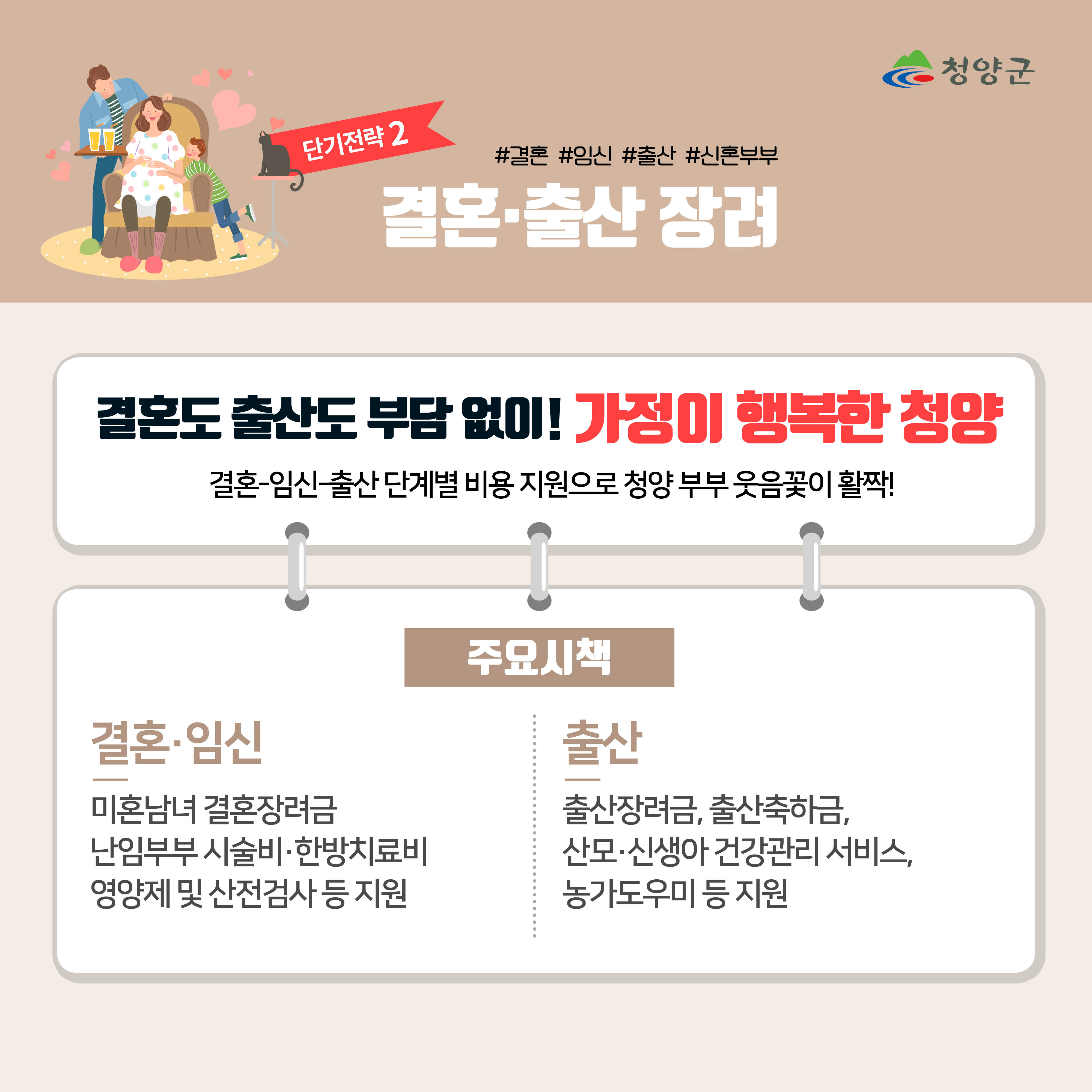 청양군
단기전략 2.
#결혼 #임신 #출산 #신혼부부
결혼·출산 장려

결혼도 출산도 부담 없이! 가정이 행복한 청양
결혼-임신-출산 단계별 비용 지원으로 청양 부부 웃음꽃이 활짝!!

주요시책 -
결혼·임신:미혼남녀 결혼장려금, 난임부부 시술비 · 한방치료비, 영양제 및 산전검사 등 지원
출산:출산장려금, 출산축하금, 산모·신생아 건강관리 서비스, 농가도우미 등 지원