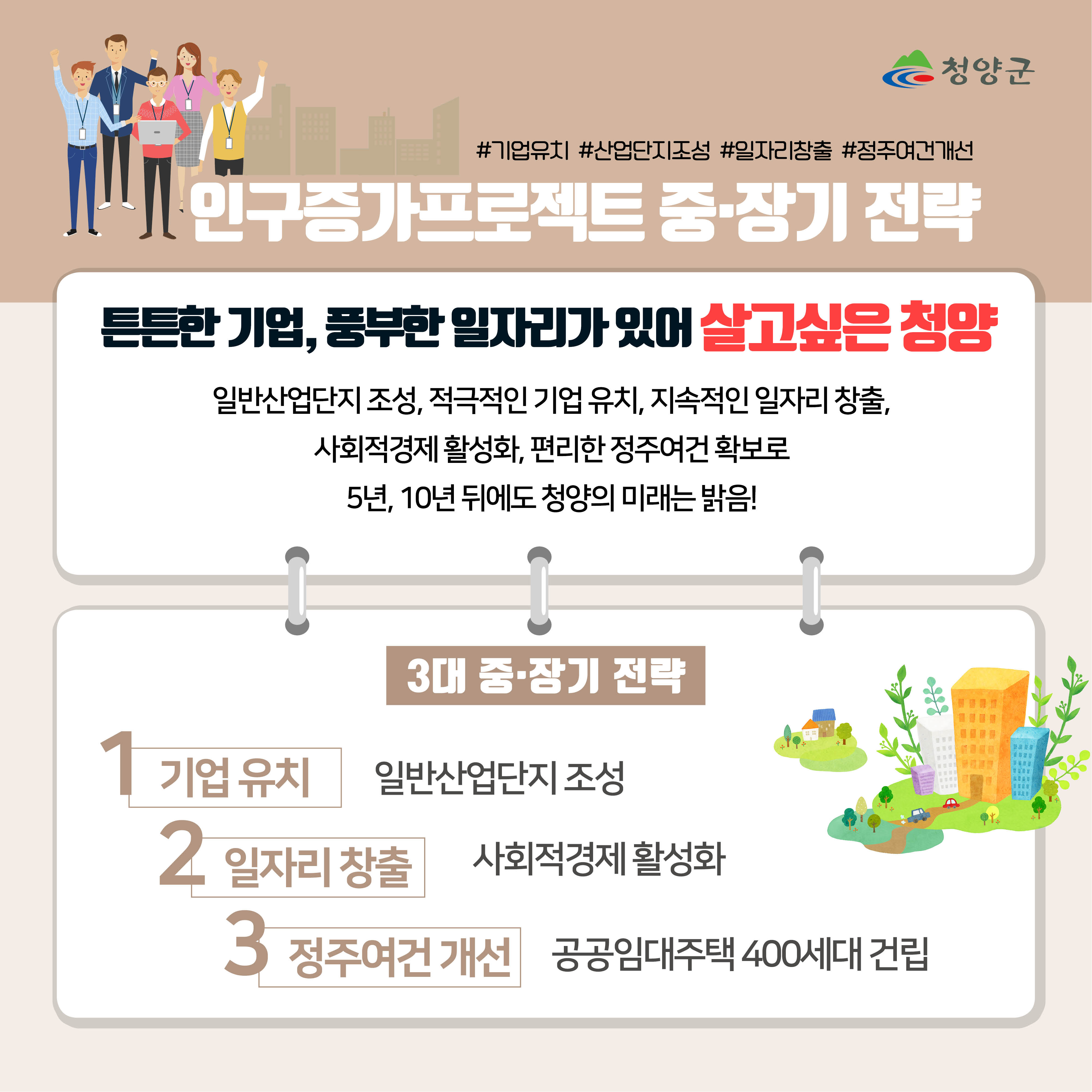 청양군
#기업유치 #산업단지조성 #일자리창출 #정주여건 개선

인구증가프로젝트 중·장기 전략
튼튼한 기업, 품부한 일자리가 있어 살고싶은 청양
일반산업단지 조성, 적극적인 기업유치, 지속적인 일자리 창출,
사회적경제 활성화, 편리한 정주여건 확보로 5년, 10년 뒤에도 청양의 미래는 밝음!

3대 중·장기 전략
1. 기업유치 : 일반산업단지 조성
2. 일자리 창출 : 사회적경제 활성화
3. 정주여건 개선 : 공공임대주택 400세대 건립