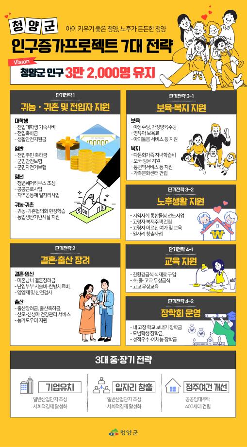 인구증가프로젝트 7대 전략 이미지로 자세한내용은하단참고