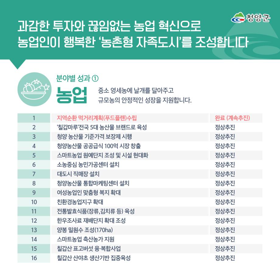 2 민선7기 2주년 성과 (3) 이미지로 자세한 내용은 하단참고