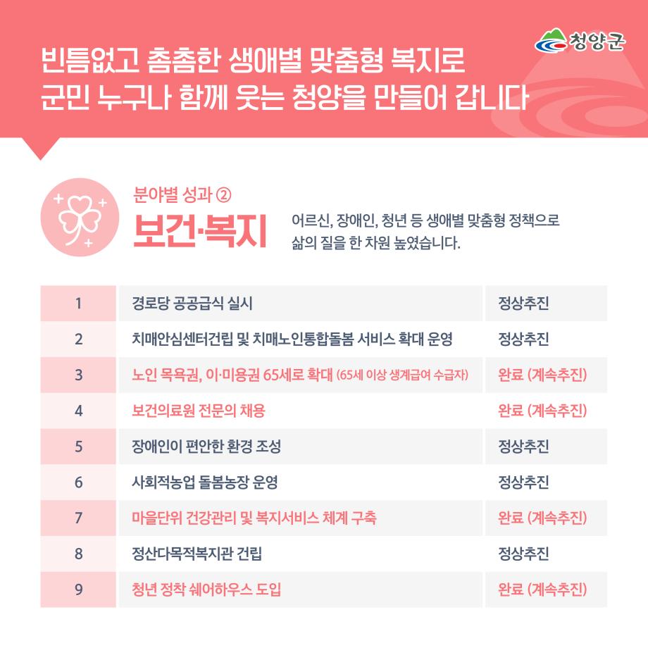2 민선7기 2주년 성과 (4) 이미지로 자세한 내용은 하단참고