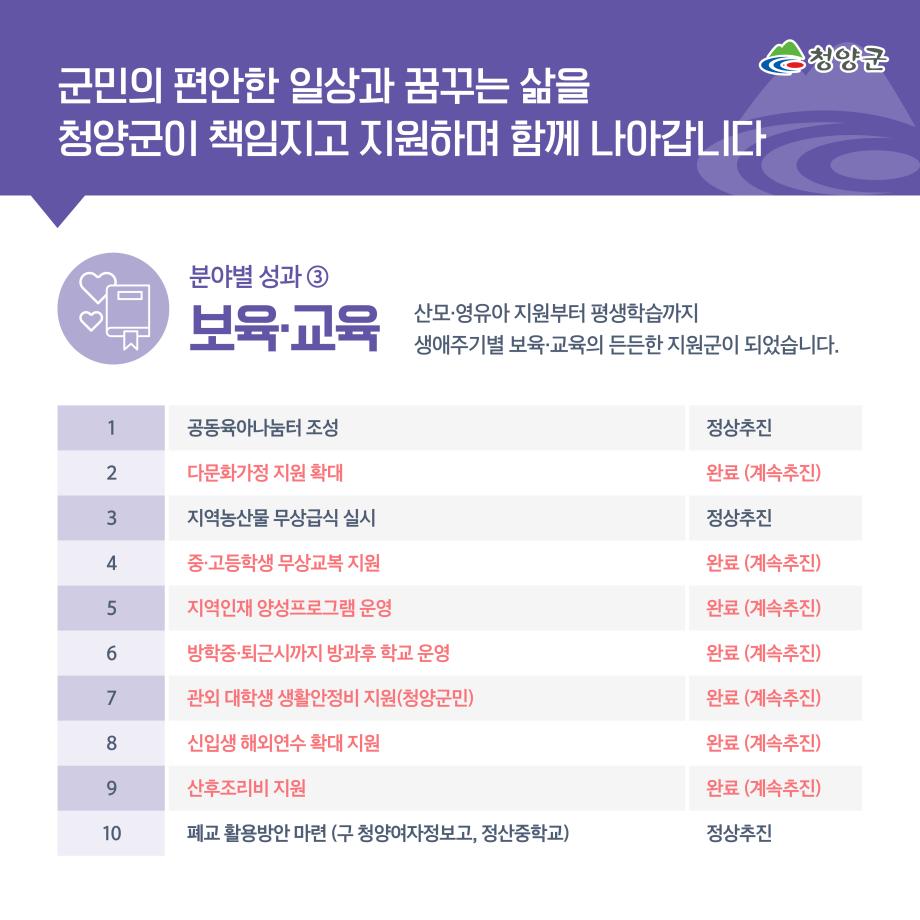 2 민선7기 2주년 성과 (5) 이미지로 자세한 내용은 하단참고