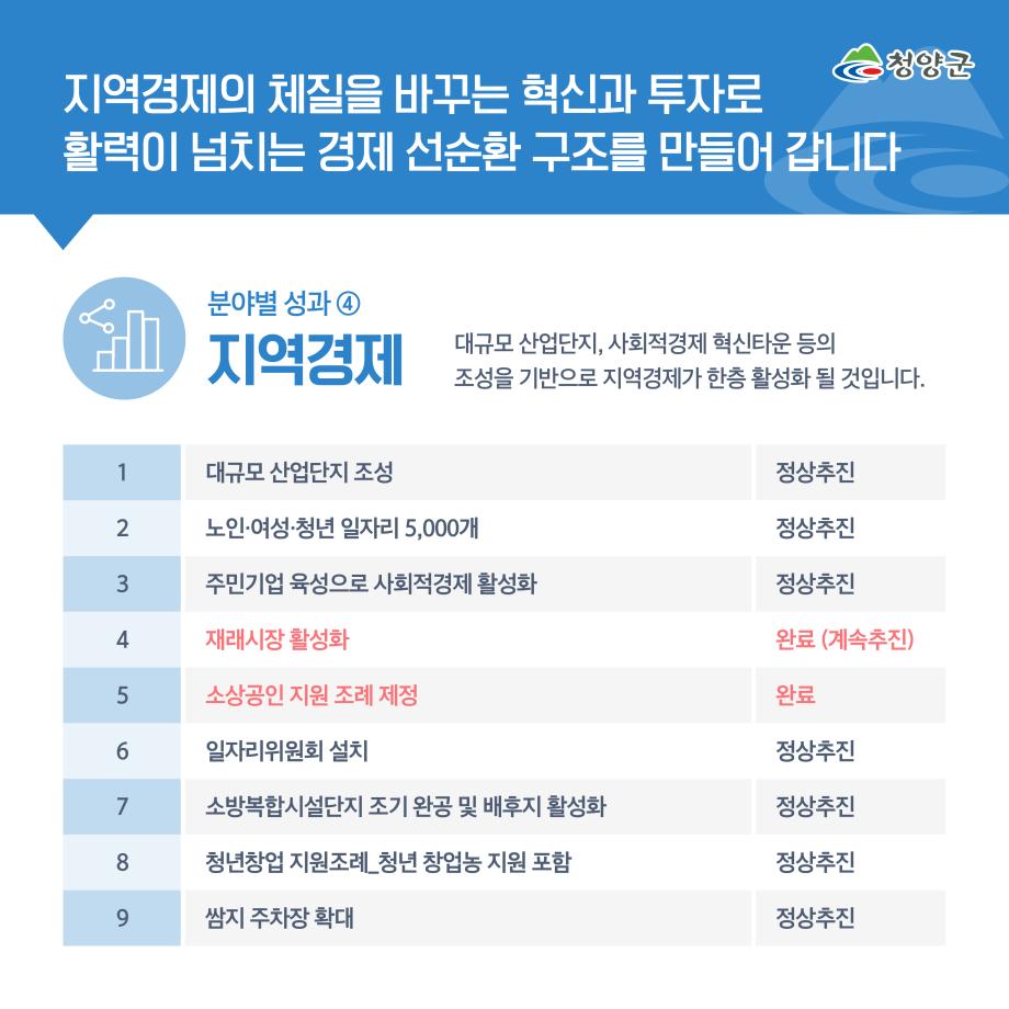 2 민선7기 2주년 성과 (6) 이미지로 자세한 내용은 하단참고