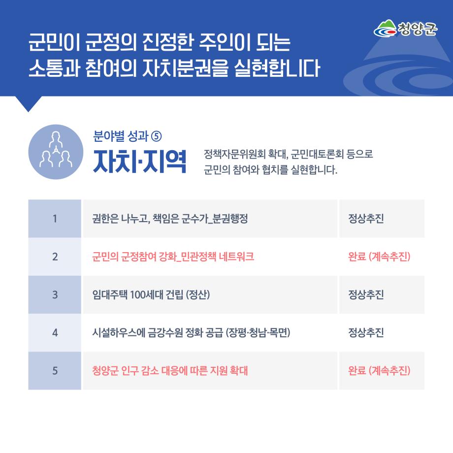 2 민선7기 2주년 성과 (7) 이미지로 자세한 내용은 하단참고