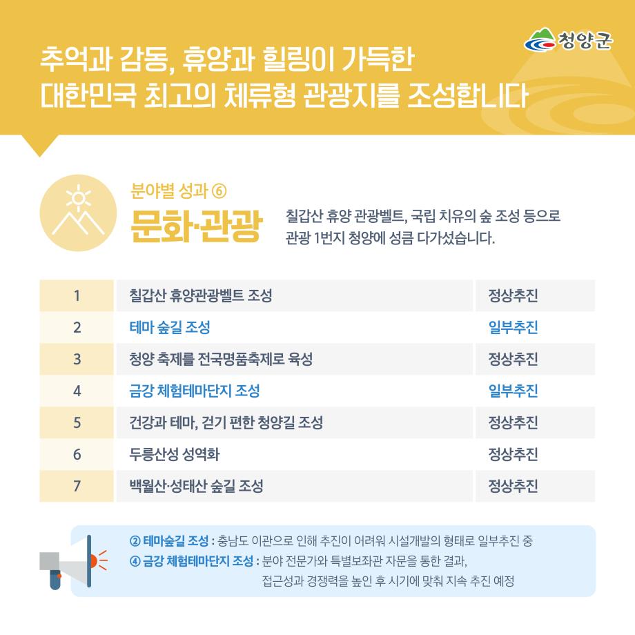 2 민선7기 2주년 성과 (8) 이미지로 자세한 내용은 하단참고
