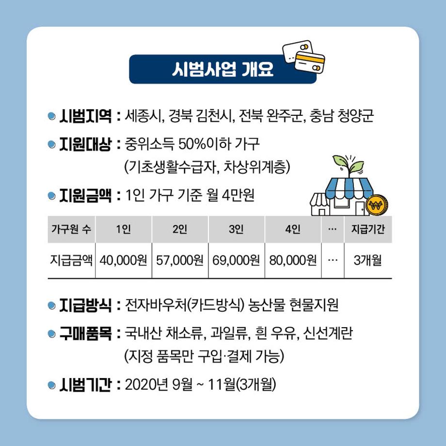농식품바우처 카드뉴스 최종4 이미지로 자세한내용은 하단참고