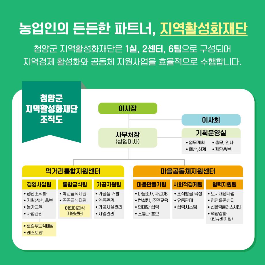 7지역활성화재단 설립3 이미지로 자세한 내용은 하단참고