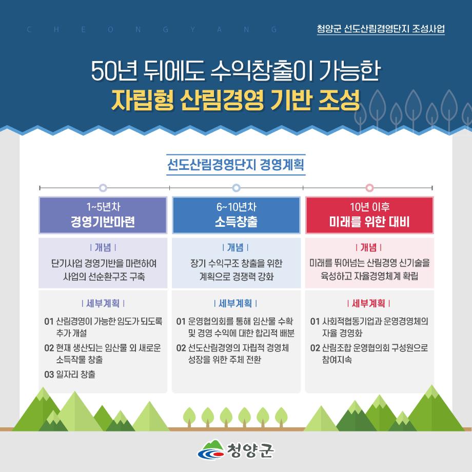 8산림선도경영단지 사업4
