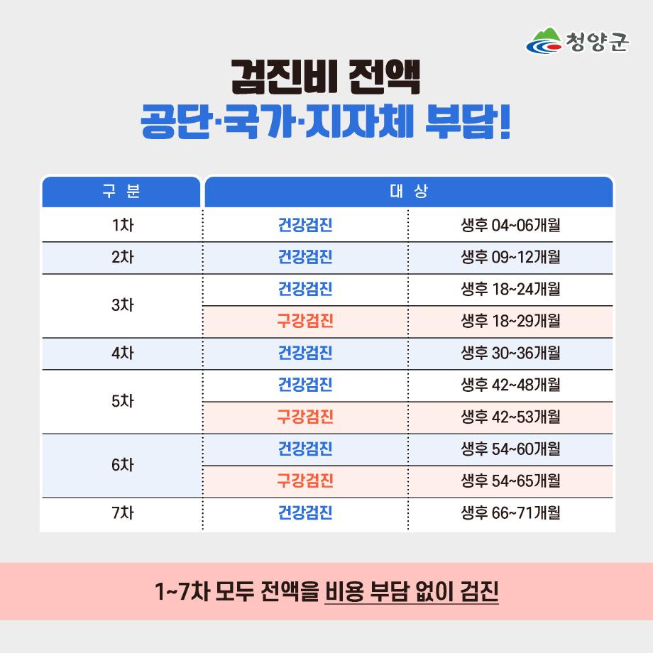 9국가5대암 검진5