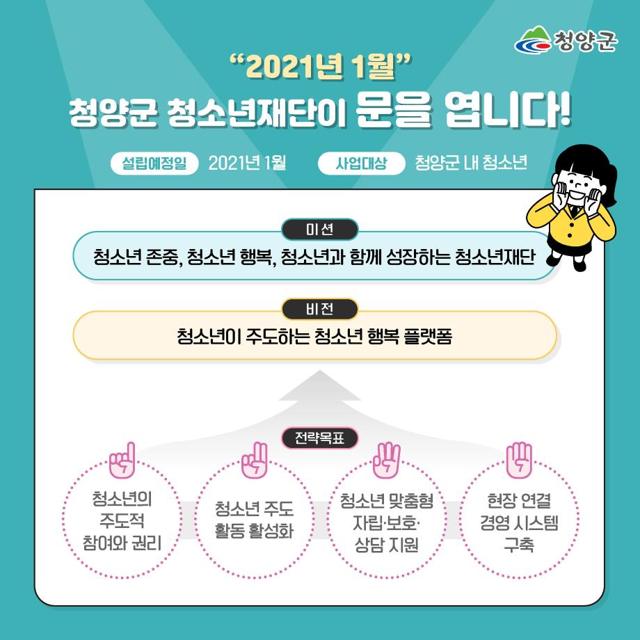 "2021년 1월" 청양군 청소년재단이 문을 엽니다! 설립예정일 : 2021년 1월, 사업대상 : 청양군 내 청소년. 미션 : 청소년존중, 청소년행복, 청소년과 함께 성장하는 청소년재단, 비전 : 청소년이 주도하는 청소년 행복 플랫폼. 전략목표 : 청소년의 주도적 참여와 권리, 청소년 주도 활동 활성화, 청소년 맞춤형 자립,보호,상담지원, 현장 연결 경영 시스템 구축