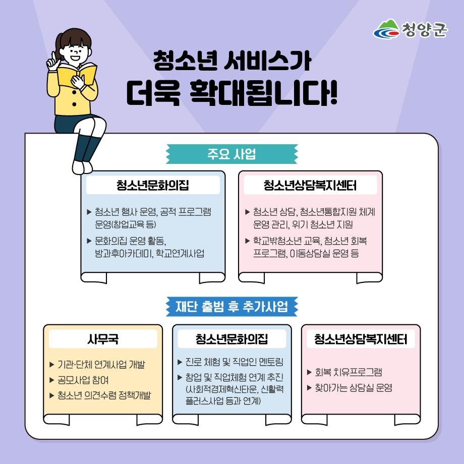 청소년 서비스가 더욱 확대됩니다! 주요사업 : 청소년문화의집(청소년 행사운영, 공적 프로그램 운영(창업교육 등), 문화의집 운영활동, 방과후아카데미, 학교연계사업), 청소년상담복지센터(청소년상담, 청소년통합지원 체계운영관리, 위기 청소년 지원, 학교밖청소년 교육, 청소년 회복프로그램, 이동상담실 운영 등), 재단출범 후 추가사업 : 사무국(기관·단체 연계사업 개발, 공모사업 참여, 청소년 의견수렴 정책개발), 청소년문화의집(진로체험 및 직업인 멘토링, 창업 및 직업체험 연계 추진(사회적경제혁신타운, 신활력 플러스 사업 등과 연계)), 청소년상담복지센터(회복치유프로그램, 찾아가는 상담실 운영)