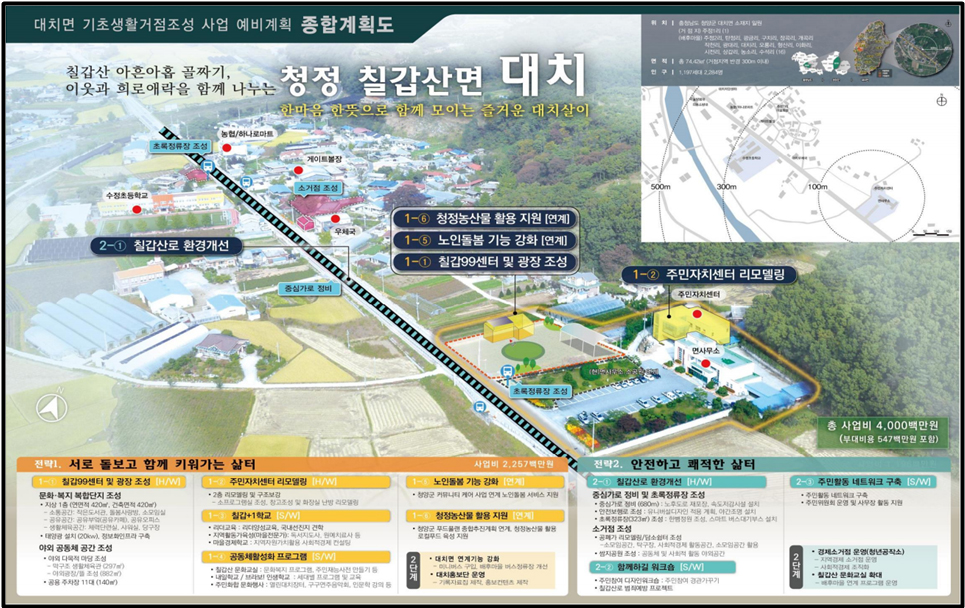 청양군, 올해 농산촌 개발사업에 82억 투입-대치면 기초생활거점육성사업 종합계획서