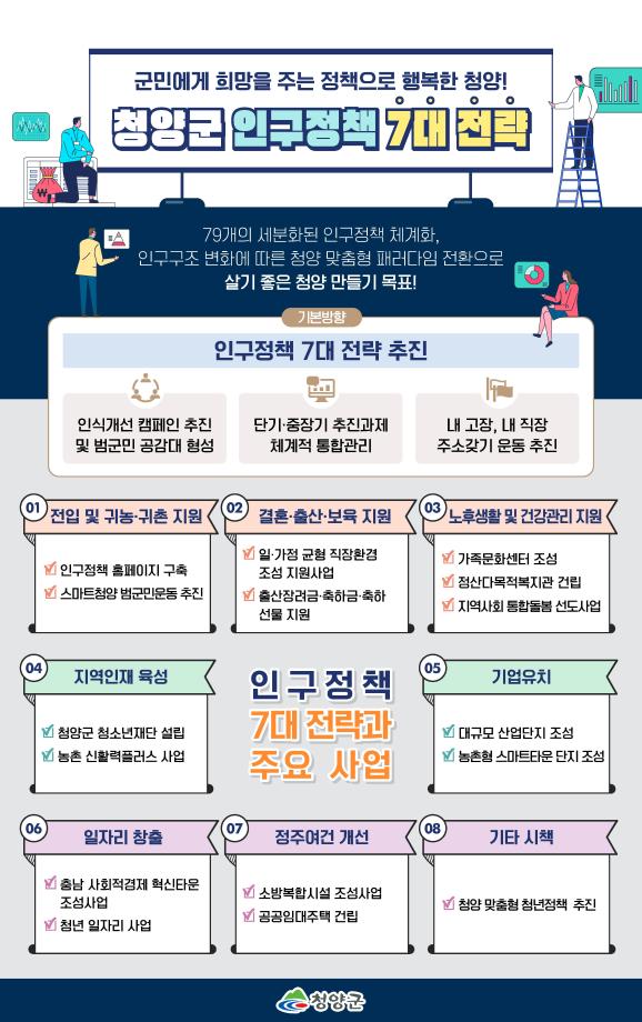5인구정책 7대 전략_인포그래픽
