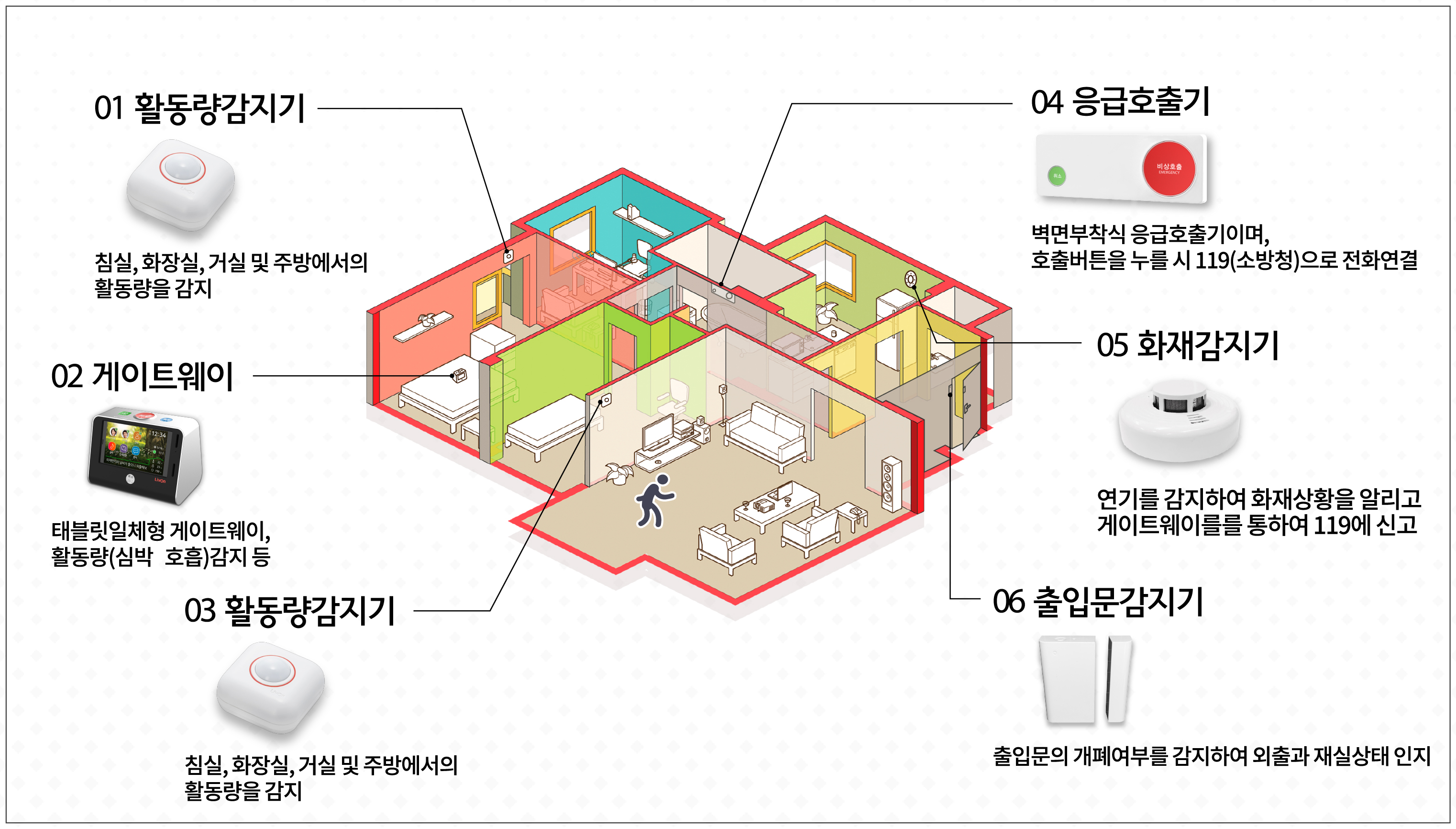 청양군, 홀몸노인 안전안심서비스 차세대 장비 신청자 접수