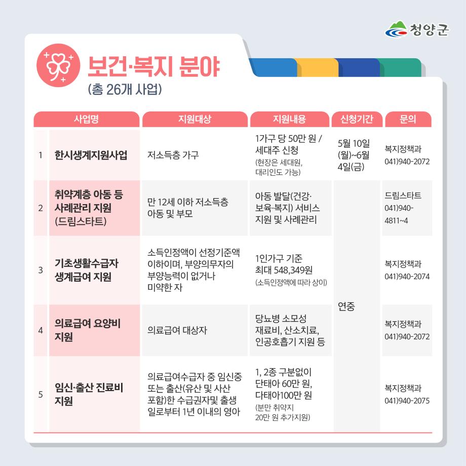 1 군민지원사업_2