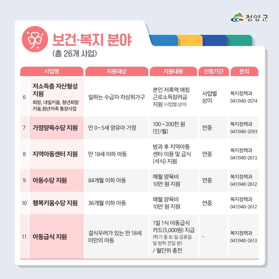 1 군민지원사업_3