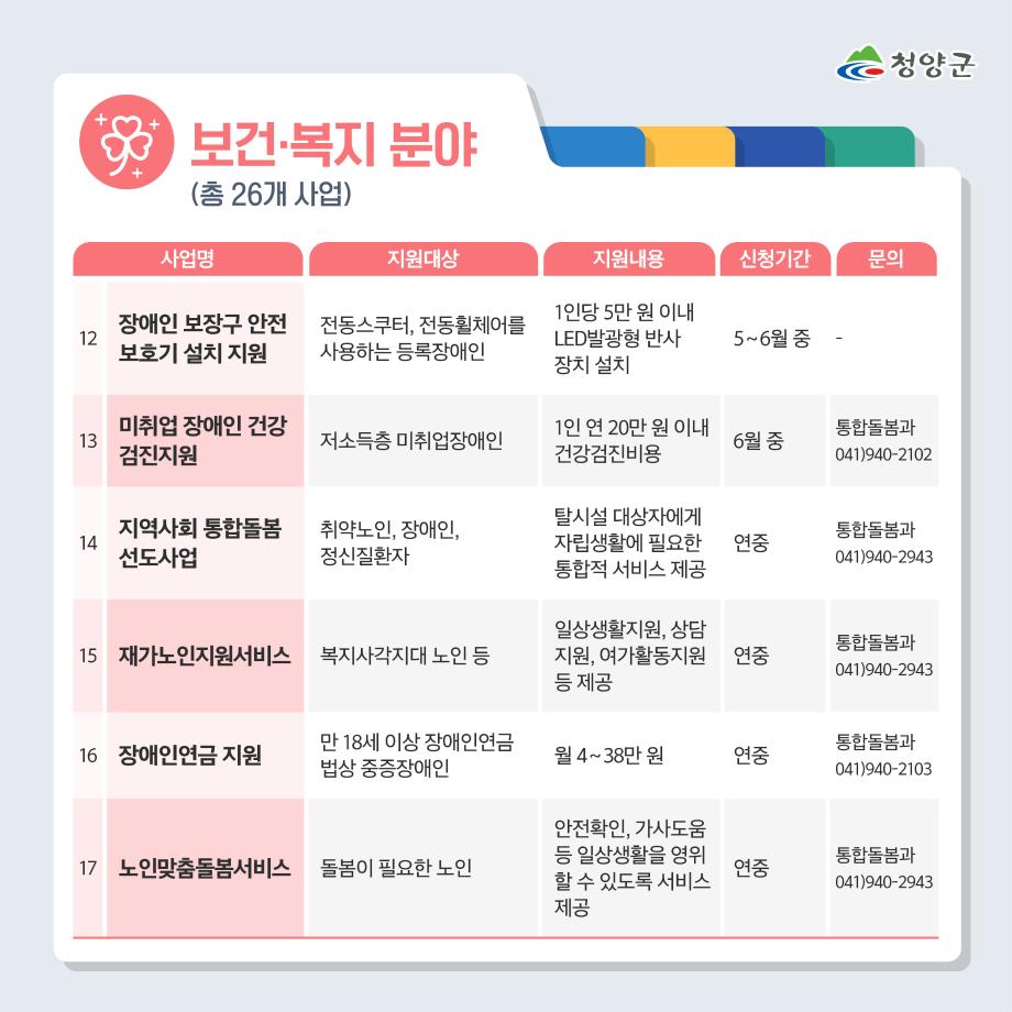 1 군민지원사업_4