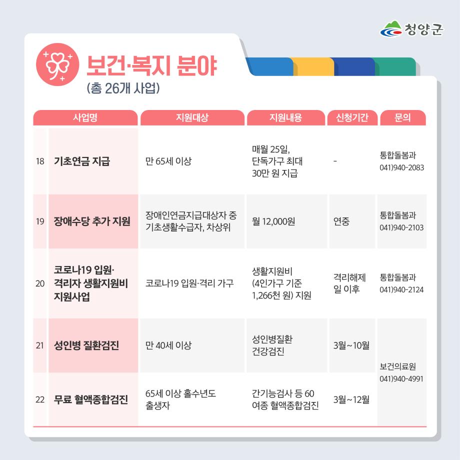 1 군민지원사업_5