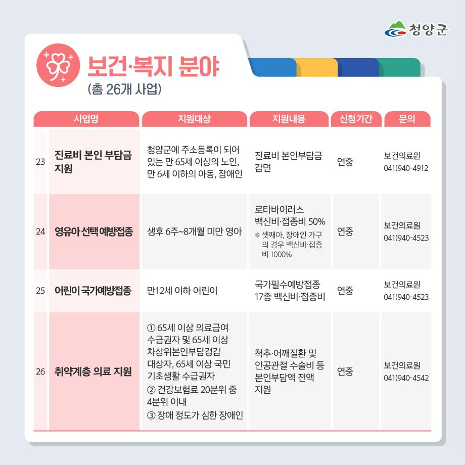 1 군민지원사업_6