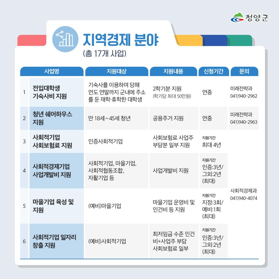 1 군민지원사업_7