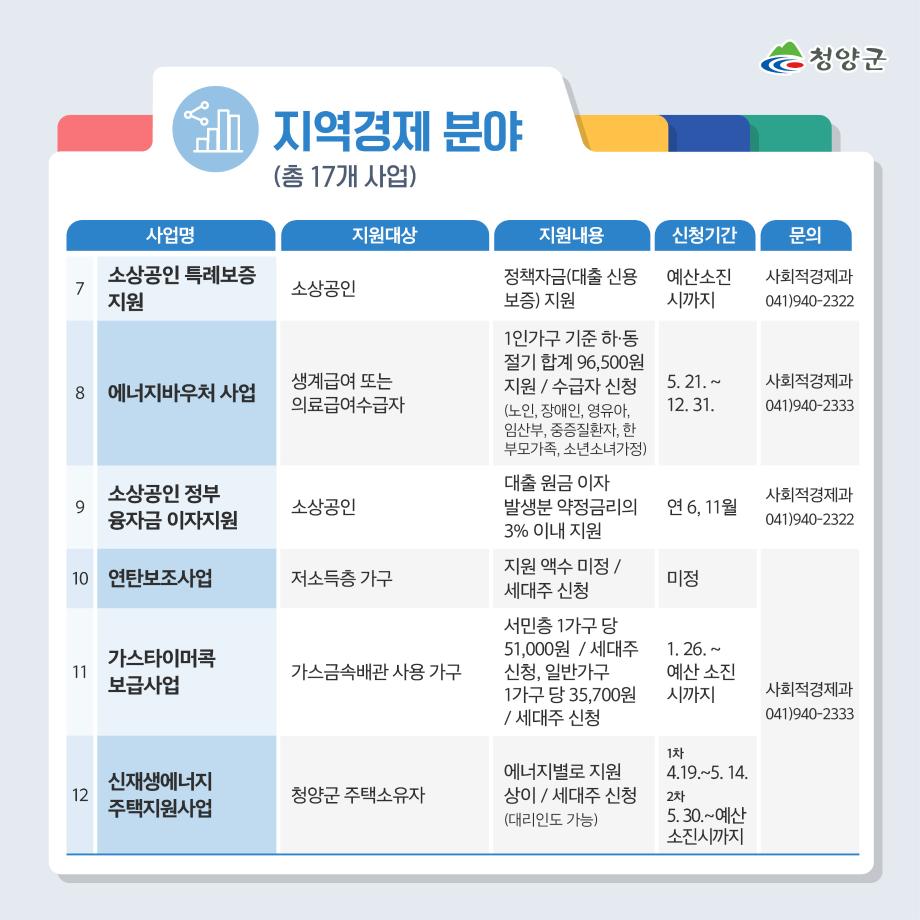 1 군민지원사업_8