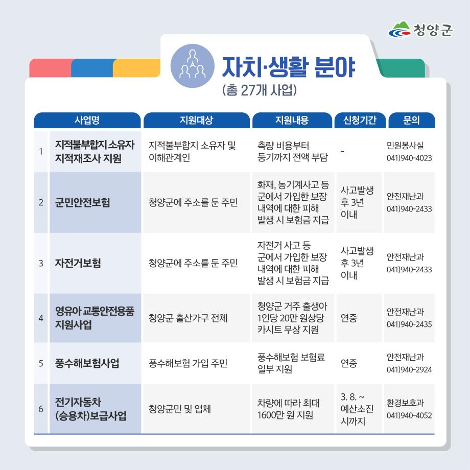1 군민지원사업2_2