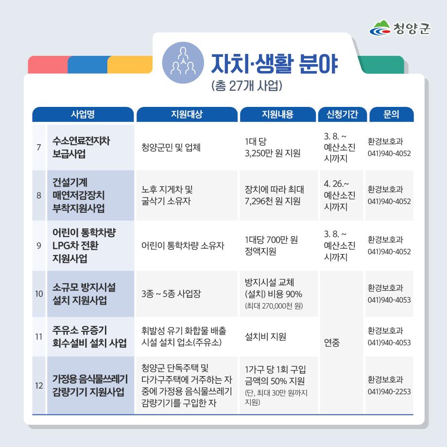 1 군민지원사업2_3