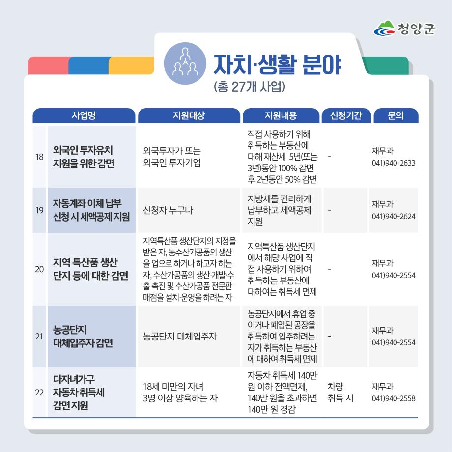 1 군민지원사업2_5