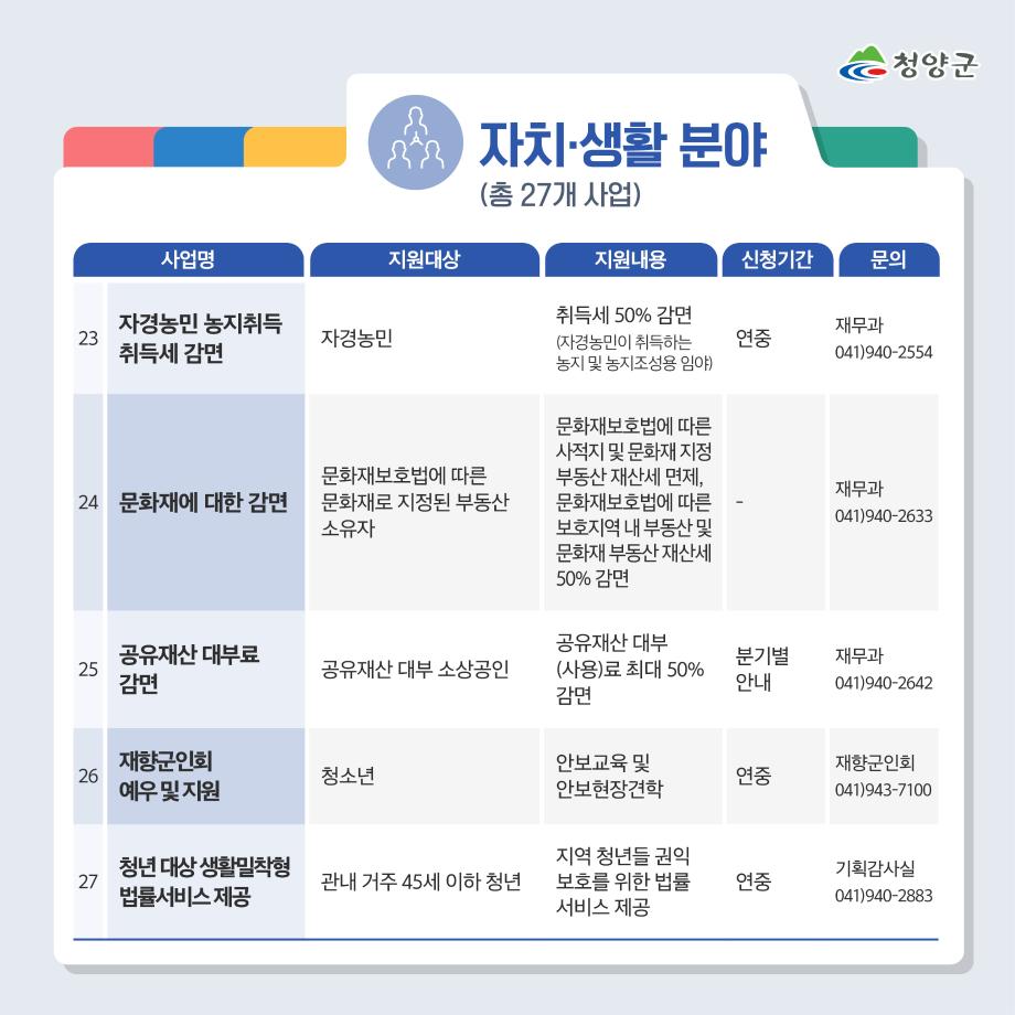 1 군민지원사업2_6