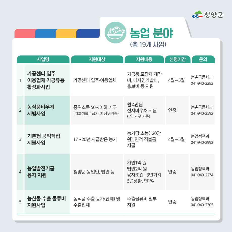 1 군민지원사업2_7