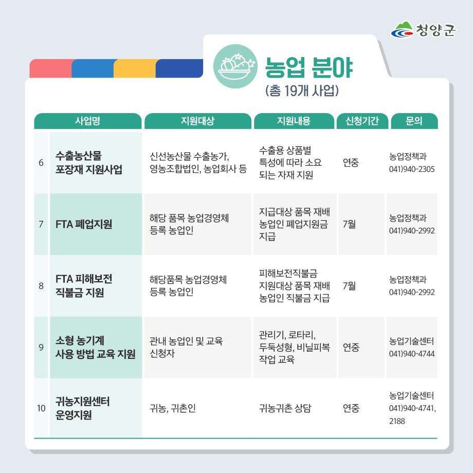 1 군민지원사업2_8