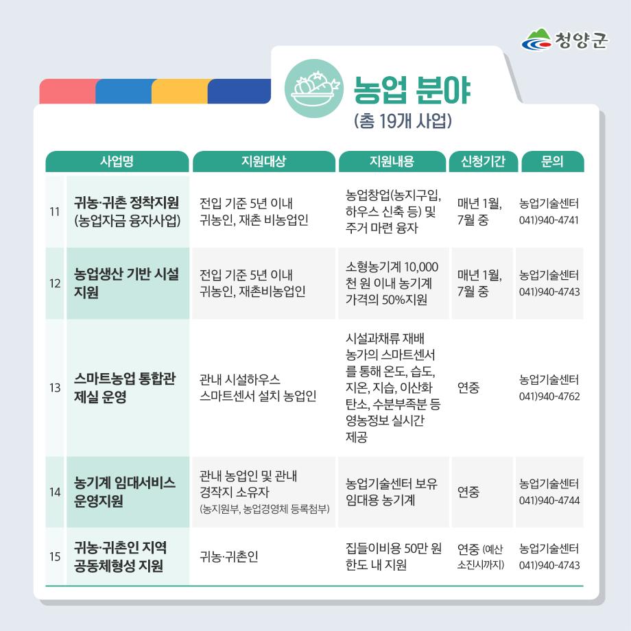 1 군민지원사업2_9