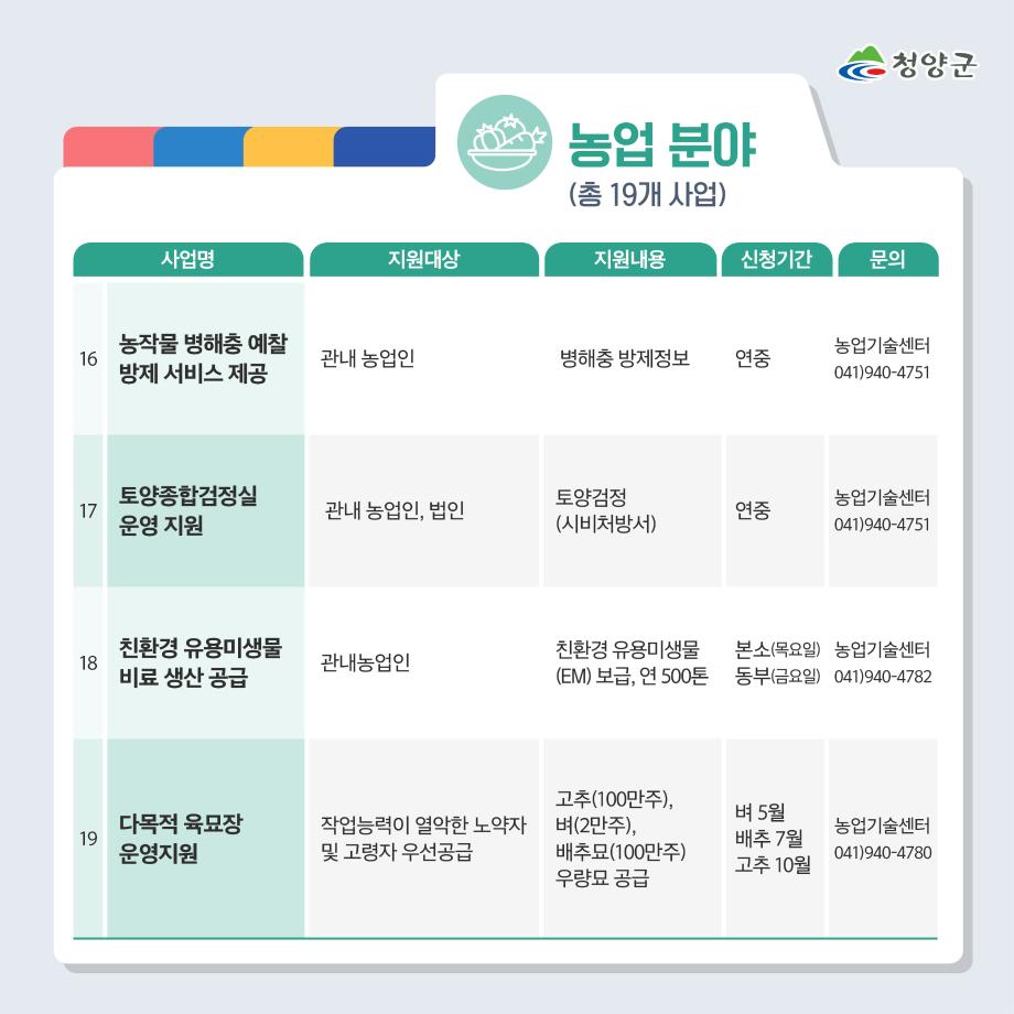 1 군민지원사업2_10