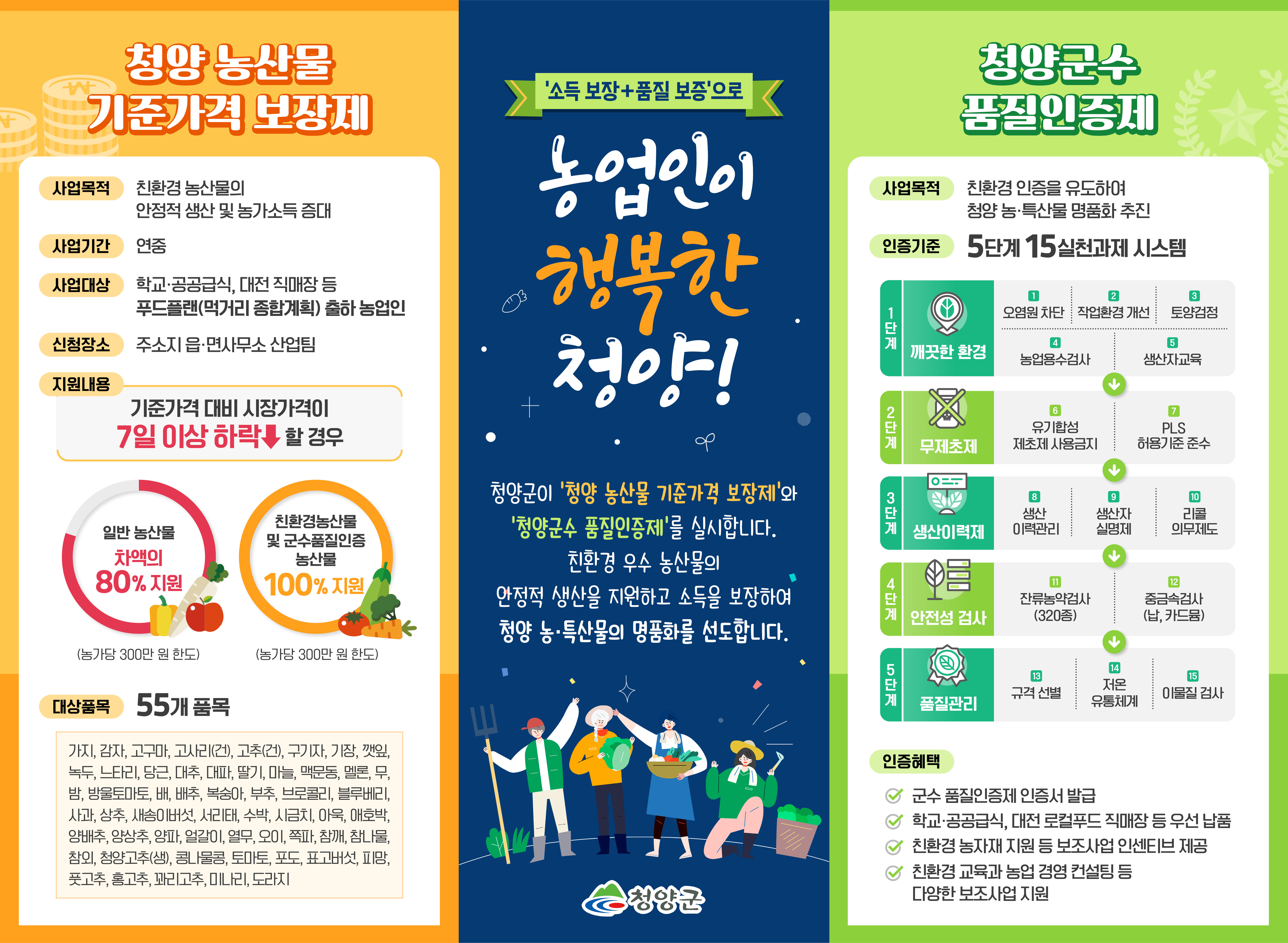 청양군  농산물 기준가격 보장제 대상 품목 확대 1