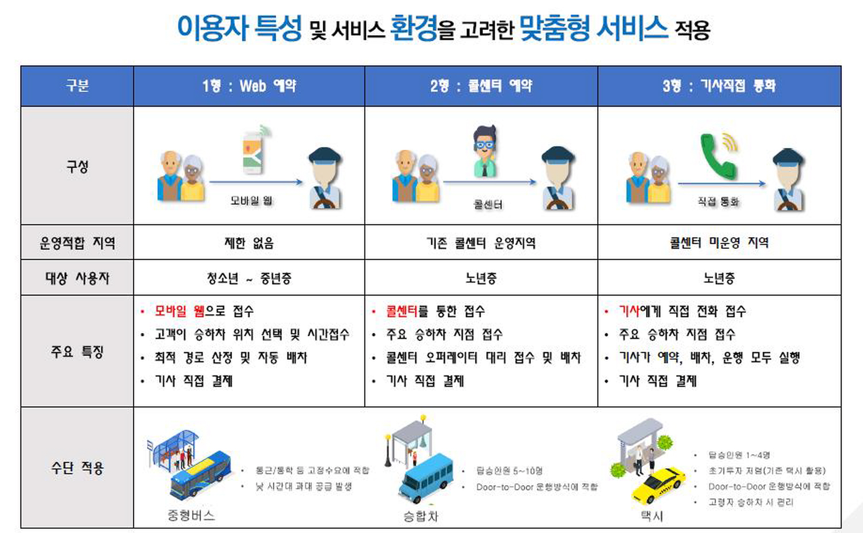 청양군, 이달부터 수요응답형 행복택시 운영
